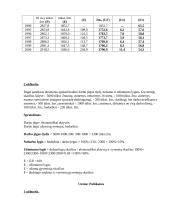 Makroekonomika - nacionalinis produktas 5 puslapis