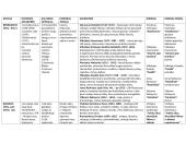 Epochų ir lietuvių rašytojų konspektas