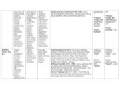 Epochų ir lietuvių rašytojų konspektas 2 puslapis