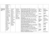 Epochų ir lietuvių rašytojų konspektas 3 puslapis