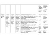 Epochų ir lietuvių rašytojų konspektas 4 puslapis