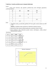 Mikroekonomikos uždaviniai 12 puslapis