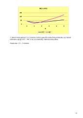 Mikroekonomikos uždaviniai 15 puslapis
