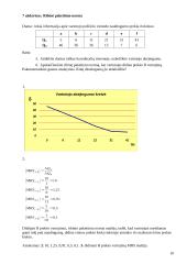 Mikroekonomikos uždaviniai 10 puslapis