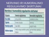 Organizmo liaukos 5 puslapis