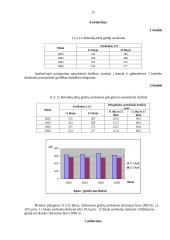 Sudėtingesnės statistikos užduotys 11 puslapis