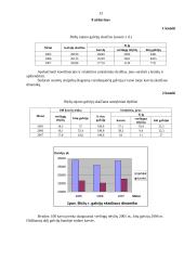 Sudėtingesnės statistikos užduotys 13 puslapis