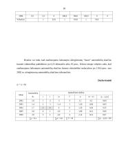 Sudėtingesnės statistikos užduotys 18 puslapis