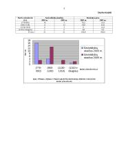 Sudėtingesnės statistikos užduotys 3 puslapis