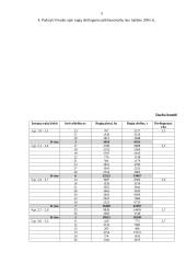 Sudėtingesnės statistikos užduotys 5 puslapis