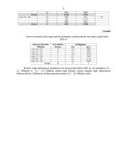 Sudėtingesnės statistikos užduotys 6 puslapis