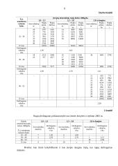 Sudėtingesnės statistikos užduotys 8 puslapis