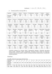 Statistikos užduotys su sprendimais 3 puslapis