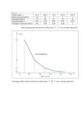 Statistikos užduotys su sprendimais 5 puslapis