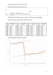 Medžiagų tirpimo entalpijos nustatymas kalorimetriniu būdu (tyrimas) 2 puslapis