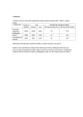 Statistikos namų darbai 11 puslapis