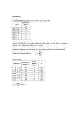 Statistikos namų darbai 15 puslapis