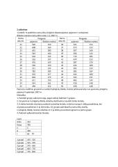 Statistikos namų darbai 4 puslapis