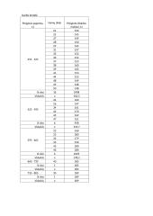 Statistikos namų darbai 5 puslapis