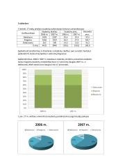Statistikos namų darbai 9 puslapis