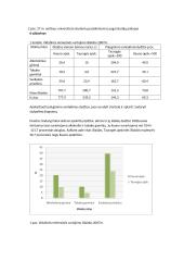 Statistikos namų darbai 10 puslapis