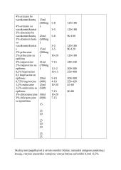 Chirurgija: nejautra 5 puslapis