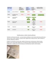 Sterilizacijos kontrolės priemonės ir jų panaudojimo galimybės 5 puslapis
