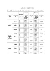 Temperatūros pojūčio latentinis reakcijos laikas 4 puslapis