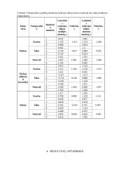 Temperatūros pojūčio latentinis reakcijos laikas 5 puslapis