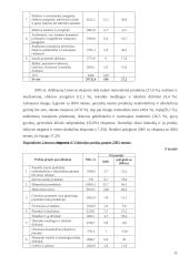 Lietuvos prekybos su Vokietija analizė 10 puslapis