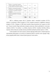 Lietuvos prekybos su Vokietija analizė 11 puslapis