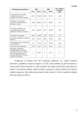 Lietuvos prekybos su Vokietija analizė 7 puslapis