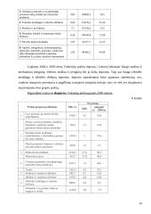 Lietuvos prekybos su Vokietija analizė 9 puslapis