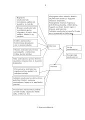 Vaiko sveikos gyvensenos modelis 6 puslapis