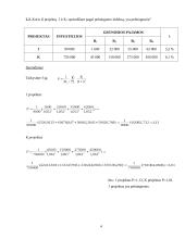 Verslo ir finansų matematika 4 puslapis