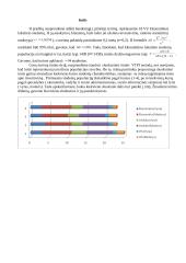 Investavimas į vertybinius popierius Ekonomikos fakulteto studentų tarpe 3 puslapis