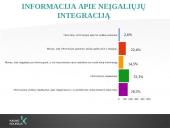 Neįgaliųjų integracija Lietuvoje skaidrės 19 puslapis