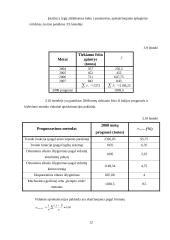 Statistinė analizė: AB "Dvarčionių keramika" 12 puslapis