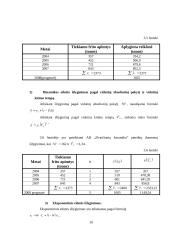 Statistinė analizė: AB "Dvarčionių keramika" 10 puslapis