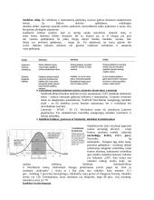 Psichologijos pagrindai - konspektas 12 puslapis