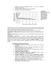 Psichologijos pagrindai - konspektas 7 puslapis