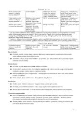 Raumenų lentelė 11 puslapis