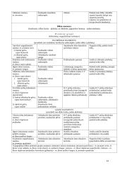 Raumenų lentelė 14 puslapis