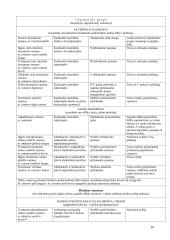 Raumenų lentelė 15 puslapis