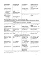 Raumenų lentelė 16 puslapis