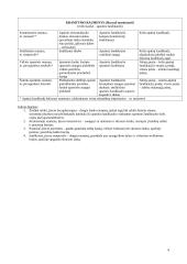 Raumenų lentelė 3 puslapis