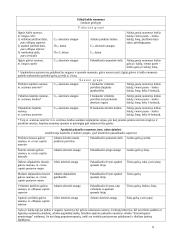 Raumenų lentelė 5 puslapis