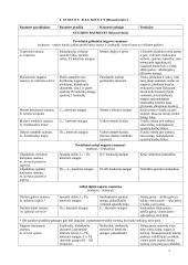 Raumenų lentelė 7 puslapis