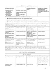 Raumenų lentelė 10 puslapis