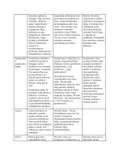 Šūvis po Marazyno ąžuolu 2 puslapis